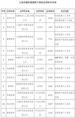 上海網絡安全軟件新機遇 工信部下架48款侵權APP引發行業反思
